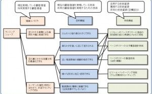 R&Dの価値創造力を高めるシンプルツール、iMapとは、