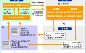 ソフトウェア特許とは（その1）