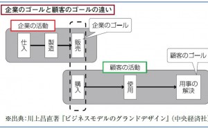 デザインによる知的資産経営:「ブランドづくり」（その4）