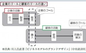 デザインによる知的資産経営:「ブランドづくり」（その4）