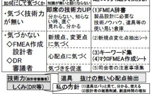 設計FEMAを利用したヌケ・モレ対策：（株）デンソーの事例 【前編】