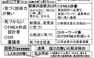設計FEMAを利用したヌケ・モレ対策：（株）デンソーの事例 【前編】