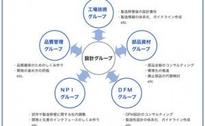 スーパーマンではなくプロフェッショナルな技術者に（その2）