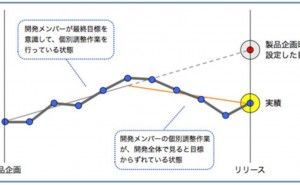 追求するのは擦り合わせ能力を活かすマネジメント（その2）
