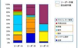 仕組み見直しとグローバル化（その2）