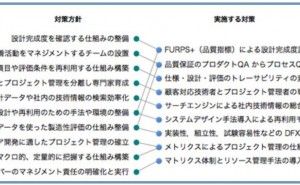 設計部門の仕組み構築（その3）