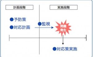 設計部門と組織政治の影響（その3）