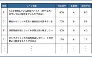 設計部門とリスク管理（その1）