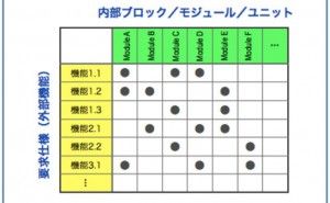 CMMIの要件管理 プロジェクト管理の仕組み （その2）
