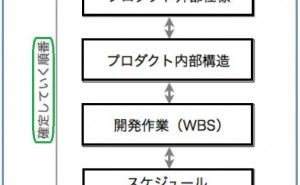 プロジェクトの進捗管理 プロジェクト管理の仕組み （その4）