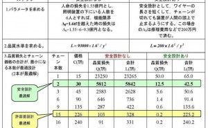 トンネル崩落事故に思う「安全設計」のあるべき姿