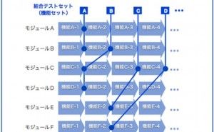 ソフト開発の手戻りを小さくするには プロジェクト管理の仕組み （その8）