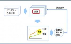 進捗の見える化：第1回 プロジェクト管理の仕組み （その10）