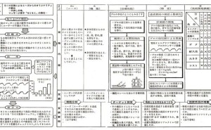 消費者の立場で行った開発事例－マッサージ機を品質工学で－