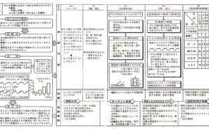 消費者の立場で行った開発事例－マッサージ機を品質工学で－