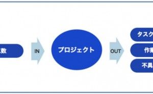 作業要素の進捗分析1 プロジェクト管理の仕組み （その18）