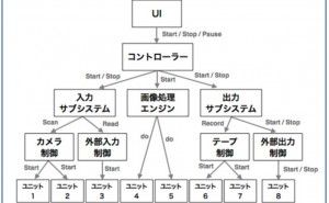 作業要素の進捗分析2 プロジェクト管理の仕組み （その19）