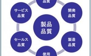 品質の仕組みとは1 プロジェクト管理の仕組み （その27）
