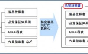 品質の仕組みとは2 プロジェクト管理の仕組み （その28）