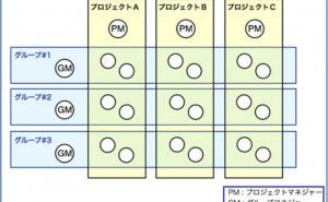品質の仕組みとは3 プロジェクト管理の仕組み （その29）