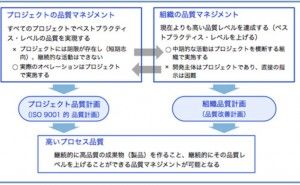 マトリクス体制での品質保証3 プロジェクト管理の仕組み （その32）