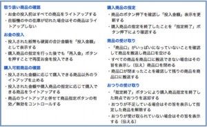 システム設計7 プロジェクト管理の仕組み （その39）
