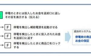 システム設計8 プロジェクト管理の仕組み （その40）