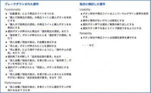 サブシステムの開発目標 プロジェクト管理の仕組み （その42）