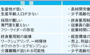キャリアパスの複線化とは （その1）