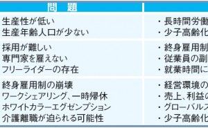 キャリアパスの複線化とは （その1）