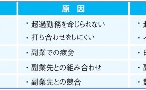 キャリアパスの複線化とは （その2）