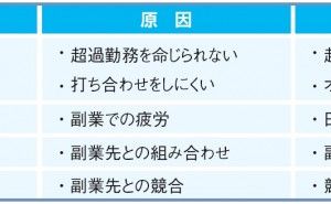 キャリアパスの複線化とは （その2）
