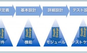 トレーサビリティの保証 プロジェクト管理の仕組み （その44）
