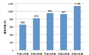 人的資源マネジメント：開発現場における本当のリスク（その1）