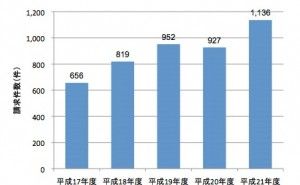 人的資源マネジメント：開発現場における本当のリスク（その1）