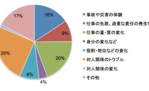 人的資源マネジメント：開発現場における本当のリスク（その2）