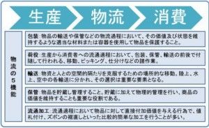 人に教えることで物流を学ぶ