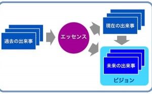 人的資源マネジメント：ビジョンは夢か理念か （その2）