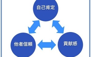 人的資源マネジメント: アドラー心理学 （その1）