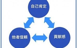 人的資源マネジメント: アドラー心理学 （その1）