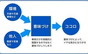 人的資源マネジメント：意味づけする脳 （その1）