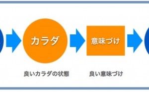 人的資源マネジメント：意味づけする脳 （その2）