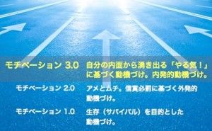 人的資源マネジメント：モチベーションに対する取り組み（その1）