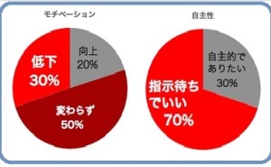人的資源マネジメント：モチベーションに対する取り組み（その2）