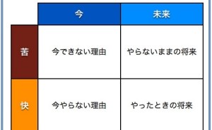 人的資源マネジメント：実行力の鍛え方 （その2）