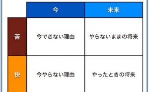 人的資源マネジメント：実行力の鍛え方 （その2）