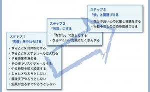 人的資源マネジメント：実行力の鍛え方 （その4）