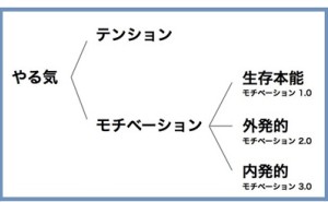 人的資源マネジメント：自律性（その1）