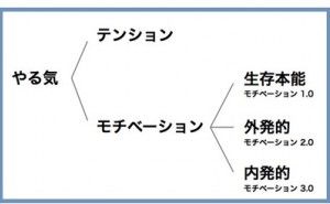 人的資源マネジメント：自律性（その1）