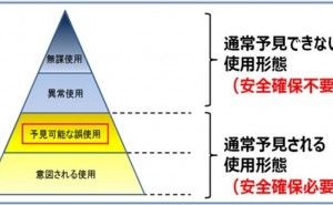 プラスチック製品の不具合事例 （その1）